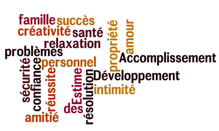 Suivre Une Formation Développement Personnel Pour Avoir Une Efficacité Professionnelle Ma Gazette