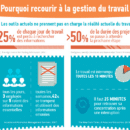Infographie : Pourquoi toute équipe a besoin d’outils de gestion du travail