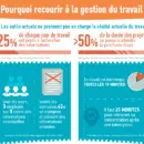 Infographie : Pourquoi toute équipe a besoin d’outils de gestion du travail