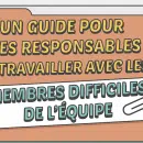 Infographie : Un guide pour gérer les membres difficiles de l’équipe