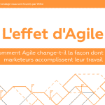 Infographie : L’effet d’Agile sur les équipes marketing