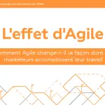 Infographie : L’effet d’Agile sur les équipes marketing