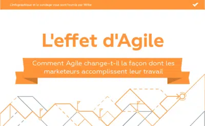 Infographie : L’effet d’Agile sur les équipes marketing