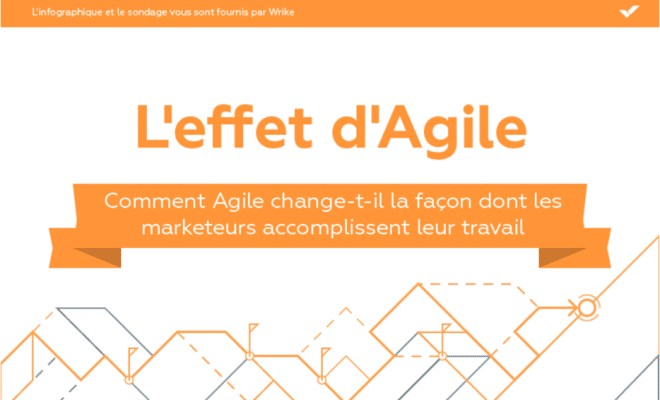 Infographie : L’effet d’Agile sur les équipes marketing