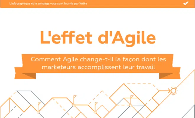 Infographie : L’effet d’Agile sur les équipes marketing