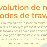 Infographie : Prendre position : L'évolution de l'employé de bureau