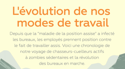Infographie : Prendre position : L'évolution de l'employé de bureau