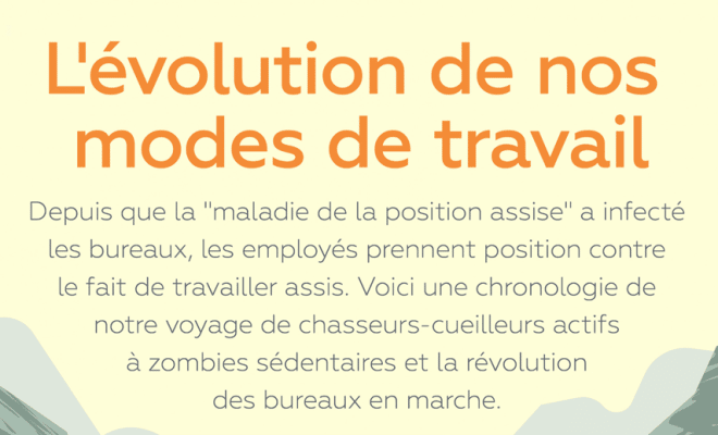 Infographie : Prendre position : L'évolution de l'employé de bureau