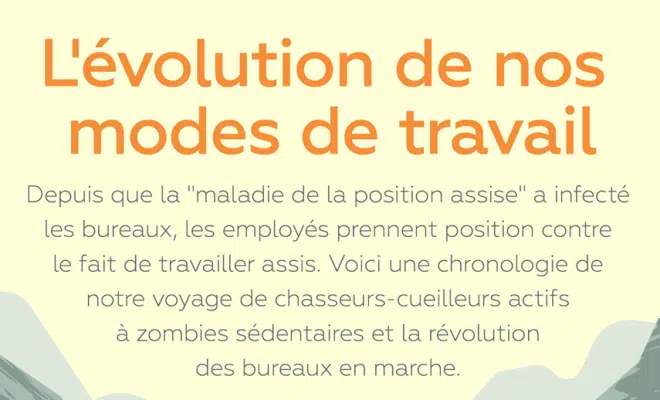 Infographie : Prendre position : L'évolution de l'employé de bureau