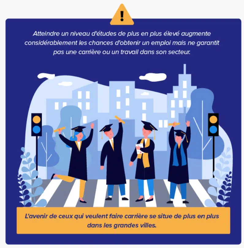 infographie jeunes diplômés